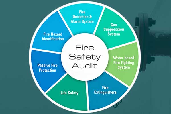 Australian fire safety planning, regulations and requirements