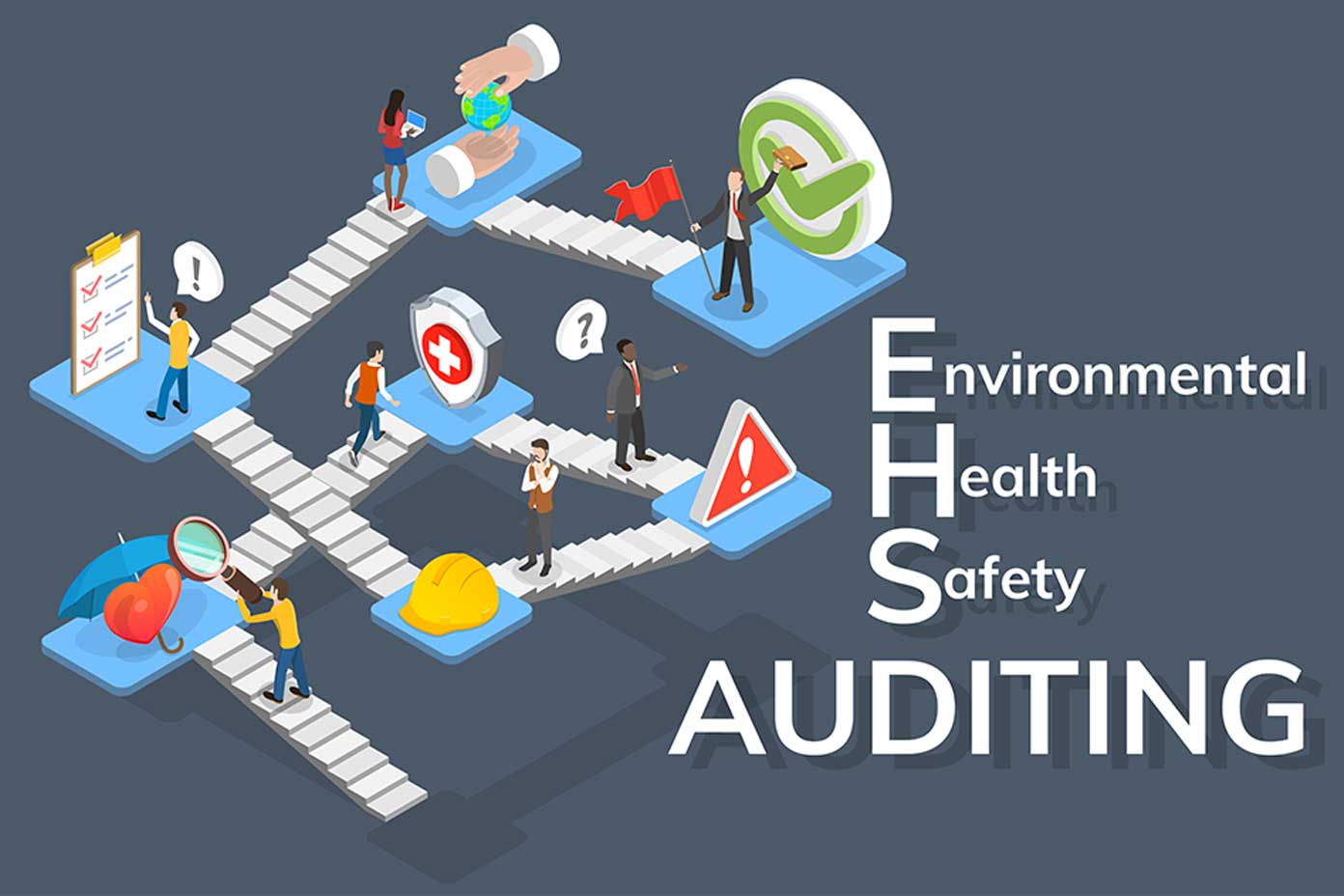 What is an EHS audit